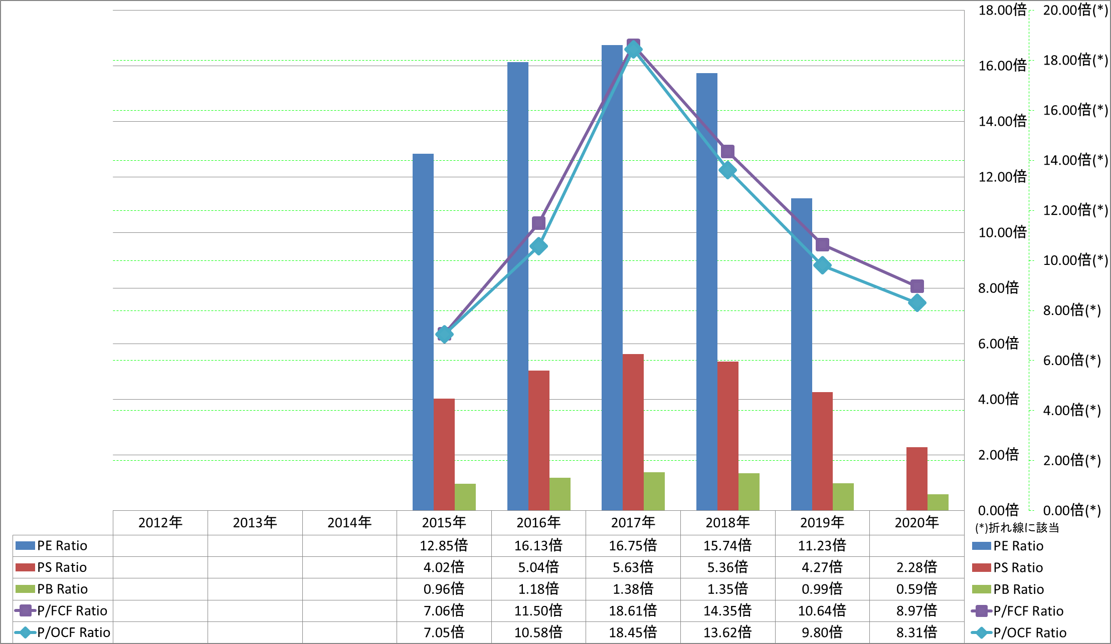 per-share-data-3