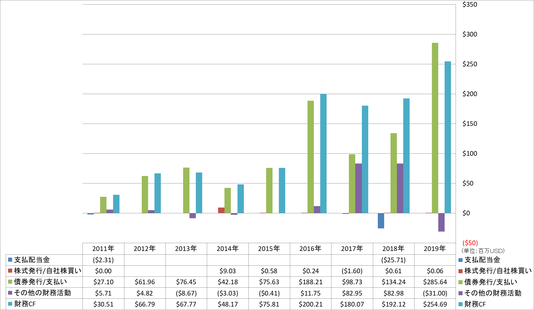 financing-cash-flow