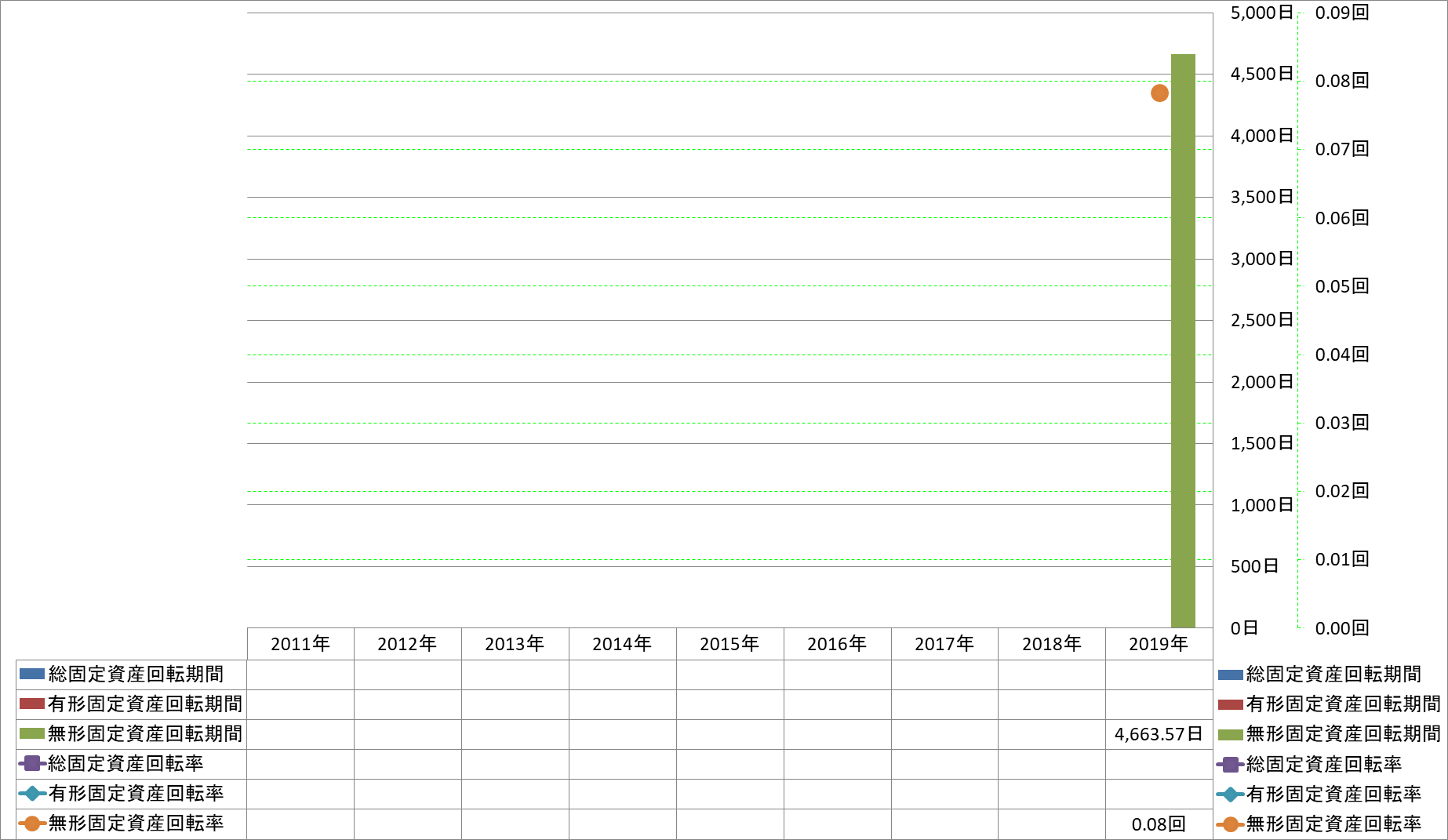 fixed-assets-turnover