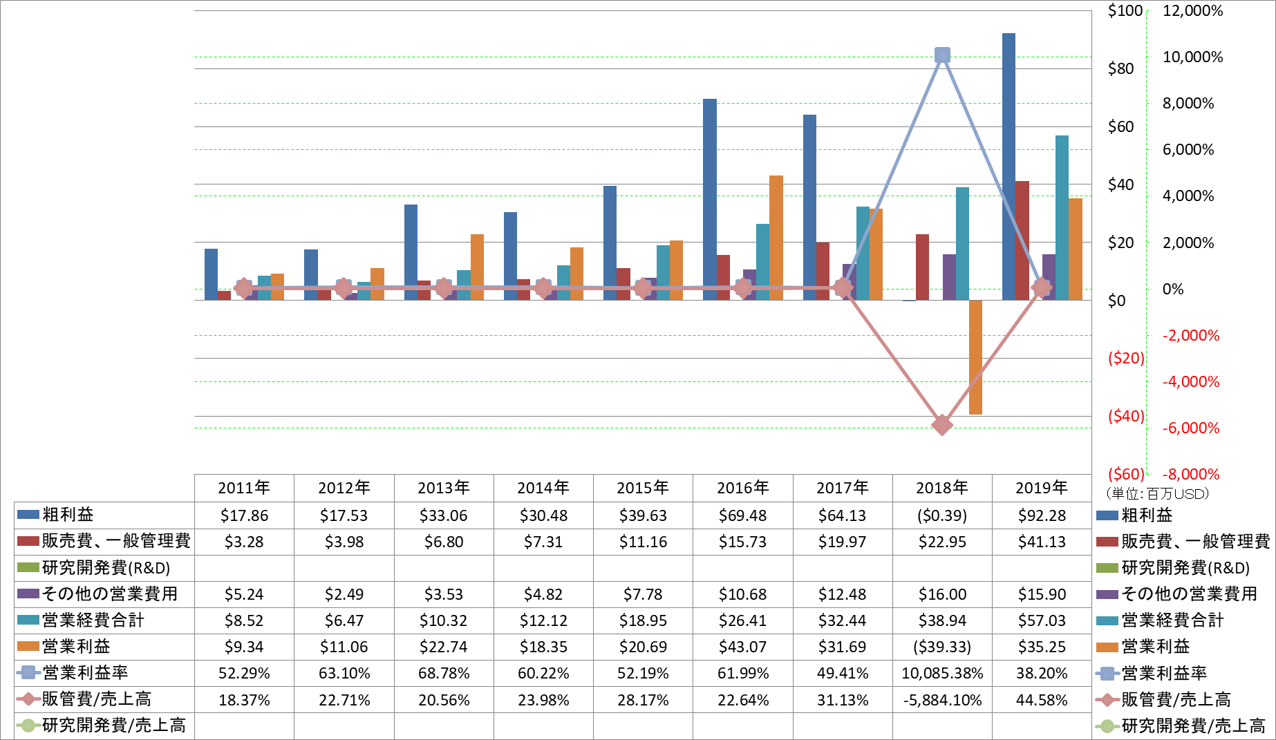 operating-income