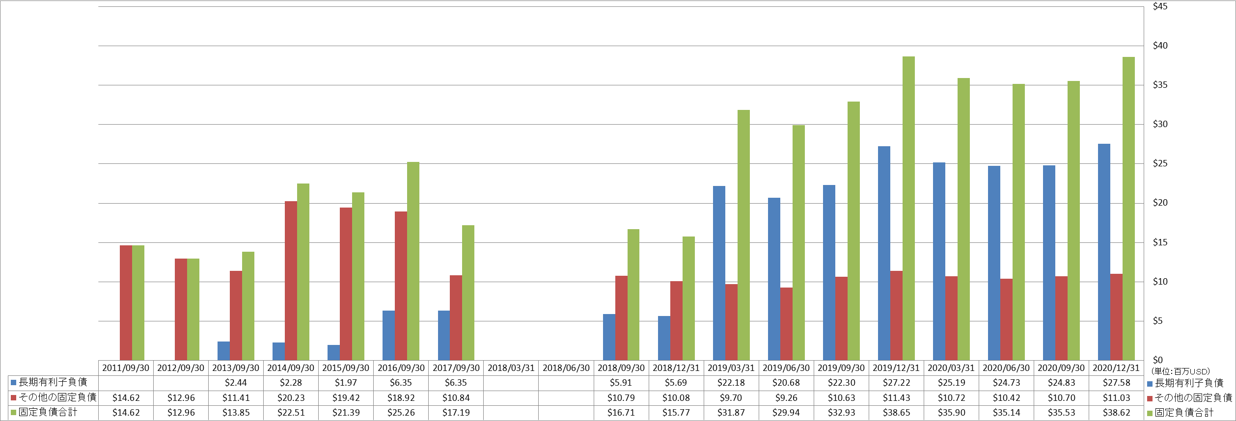 long-term-liabilities