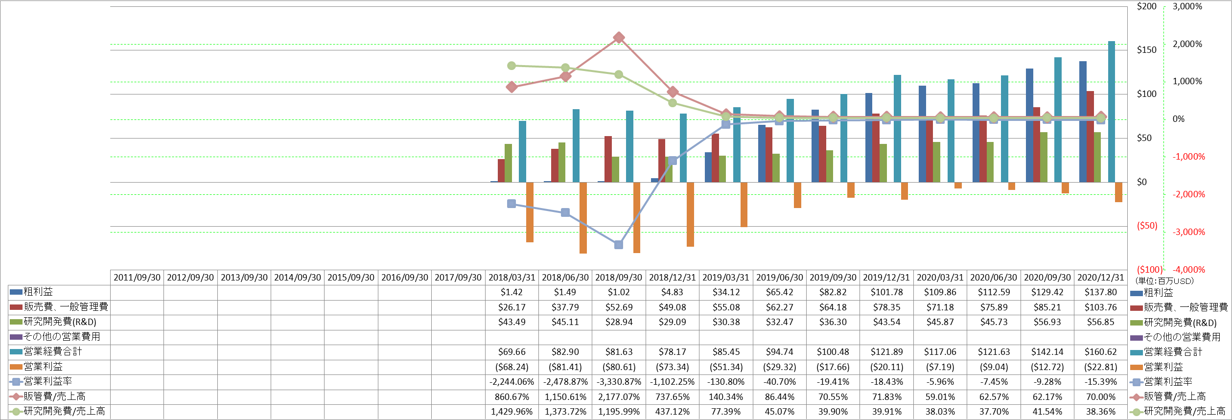 operating-income