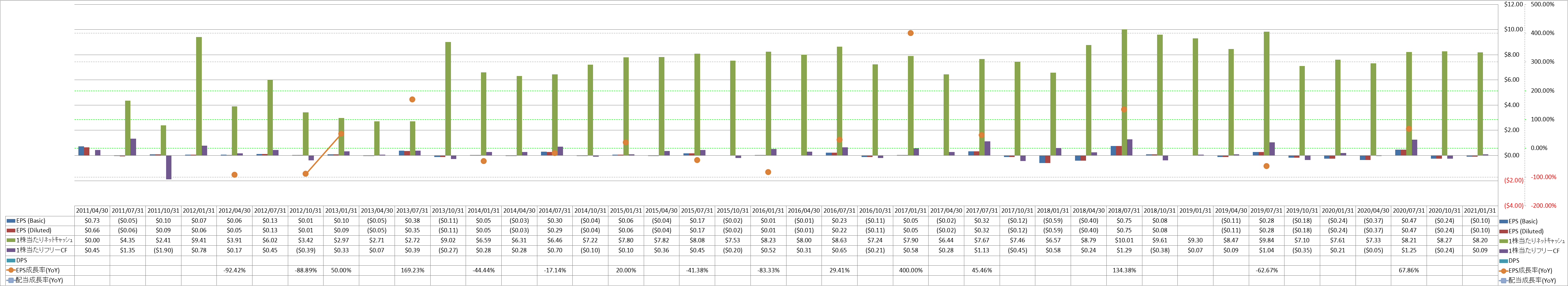 per-share-data-2