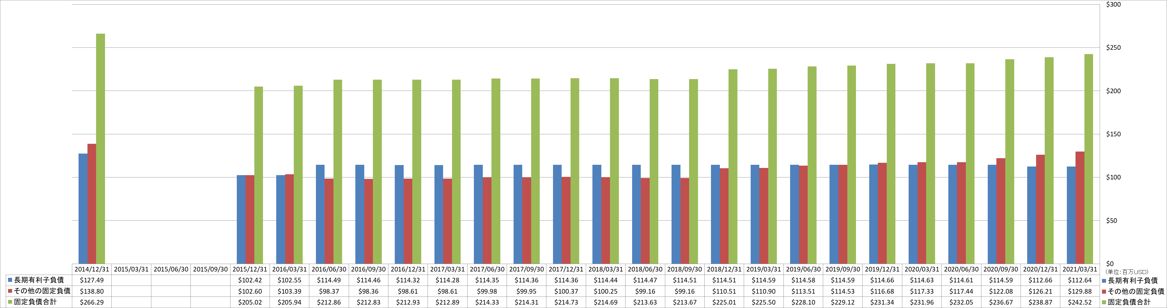 long-term-liabilities