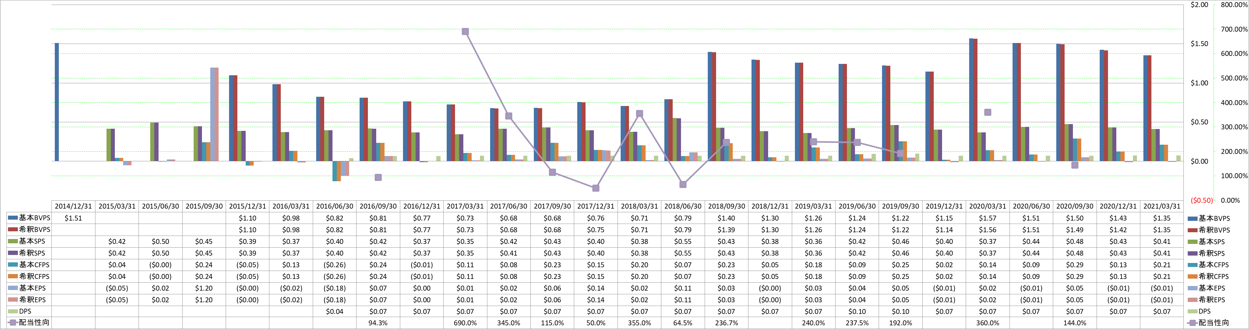 per-share-data-1