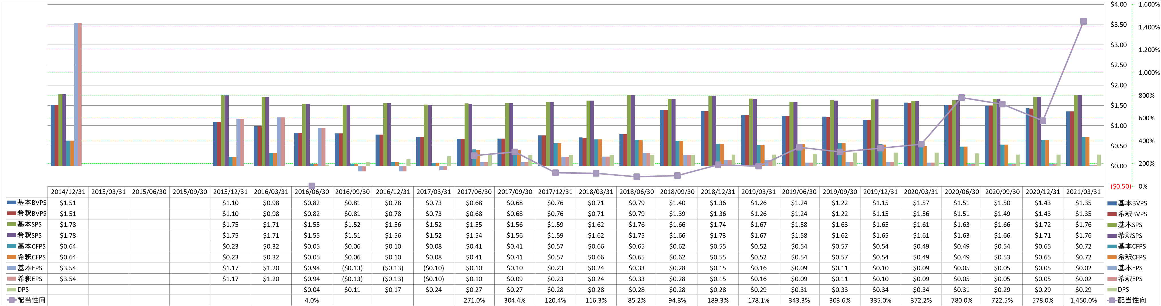 per-share-data-1