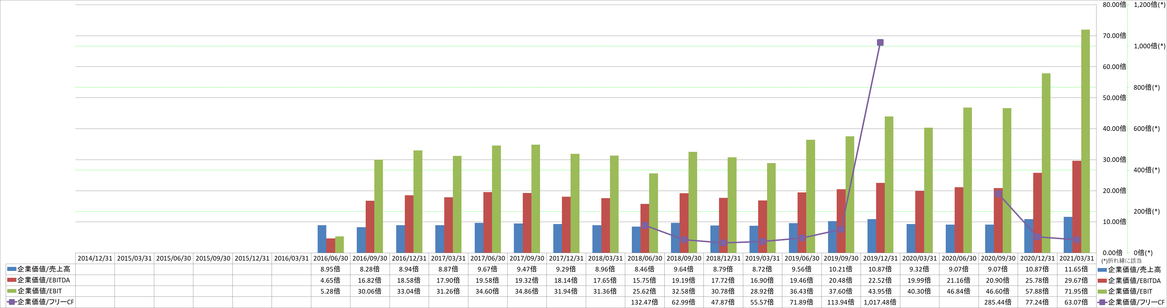 per-share-data-4