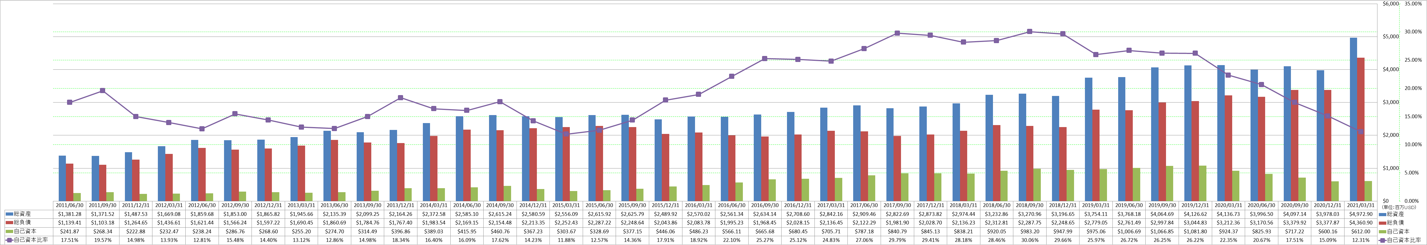 financial-soundness-1