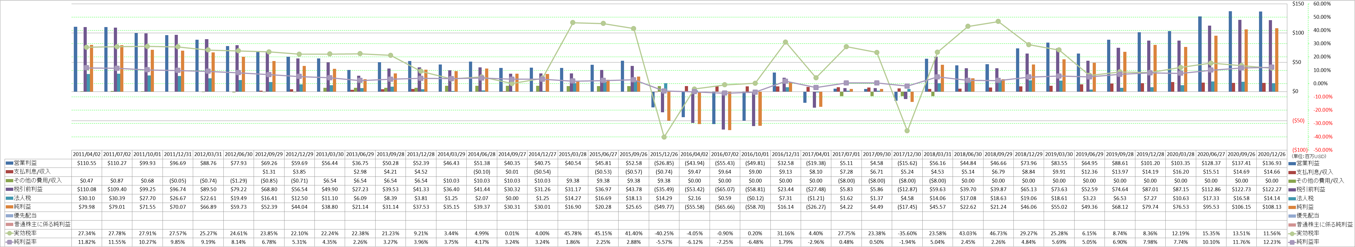 net-income