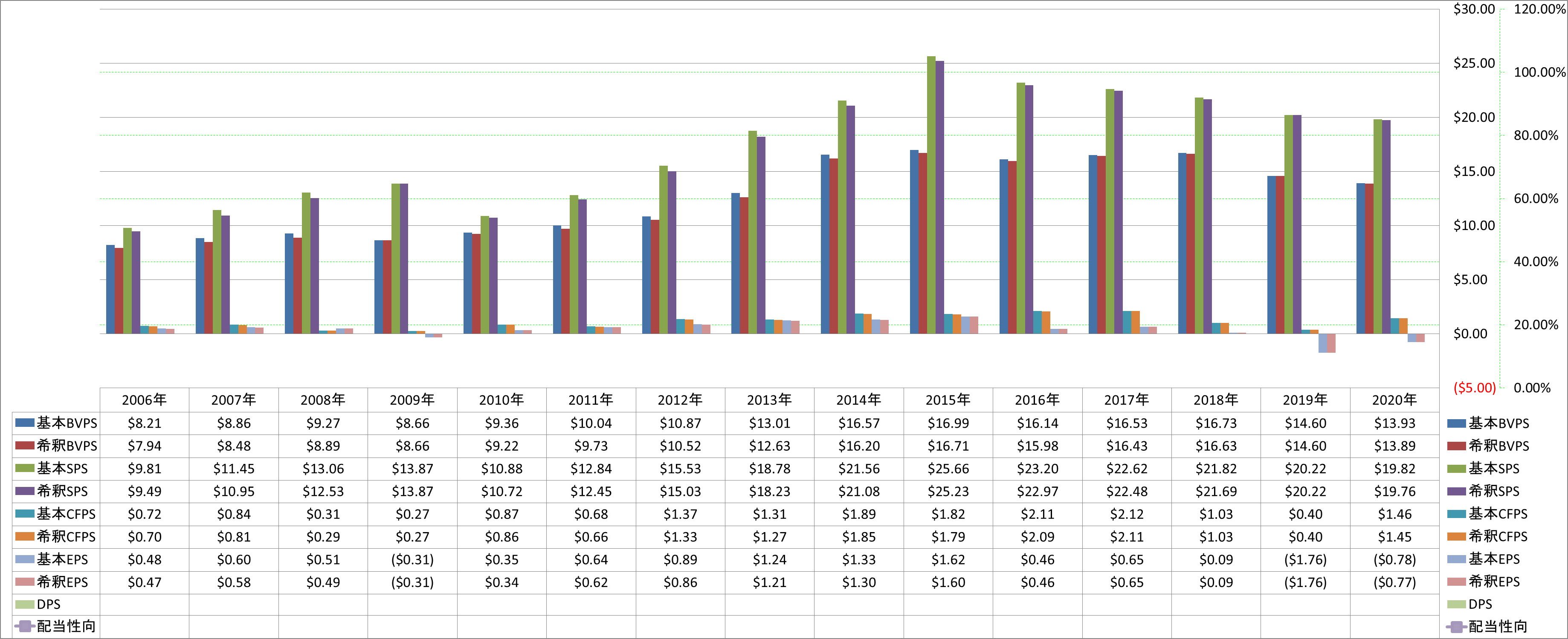 per-share-data-1