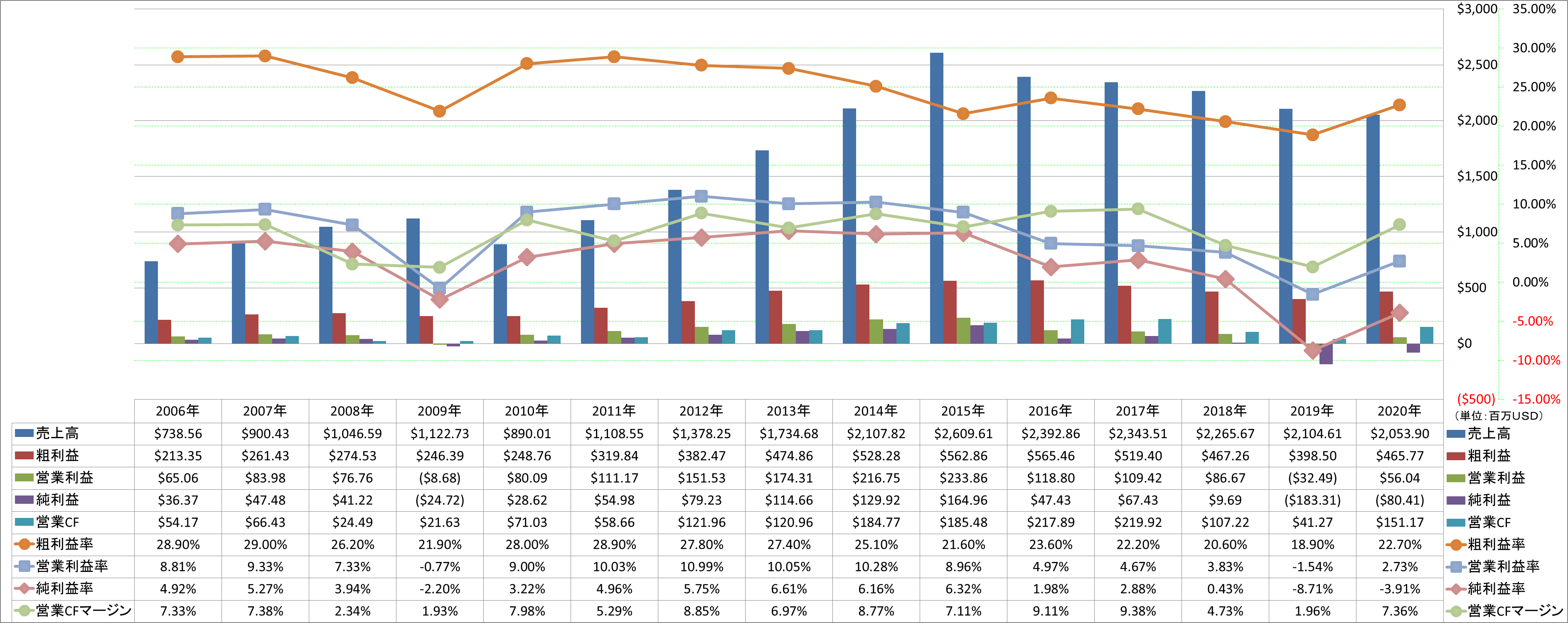 Profitability-1