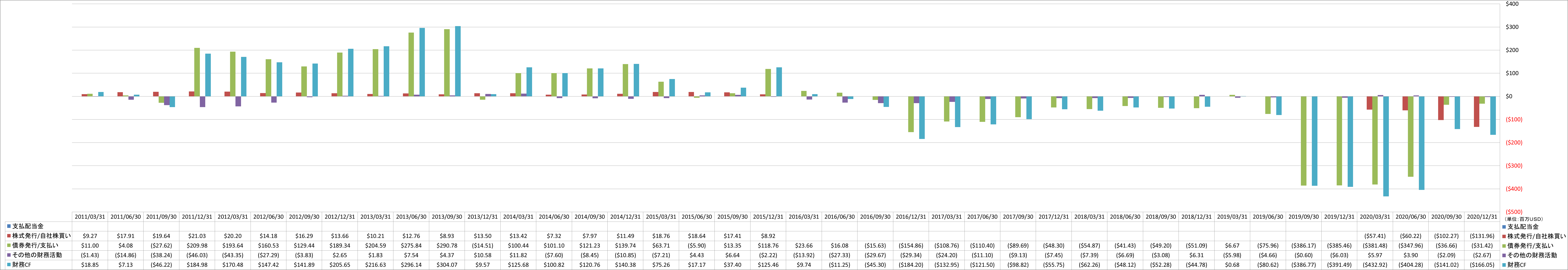 financing-cash-flow