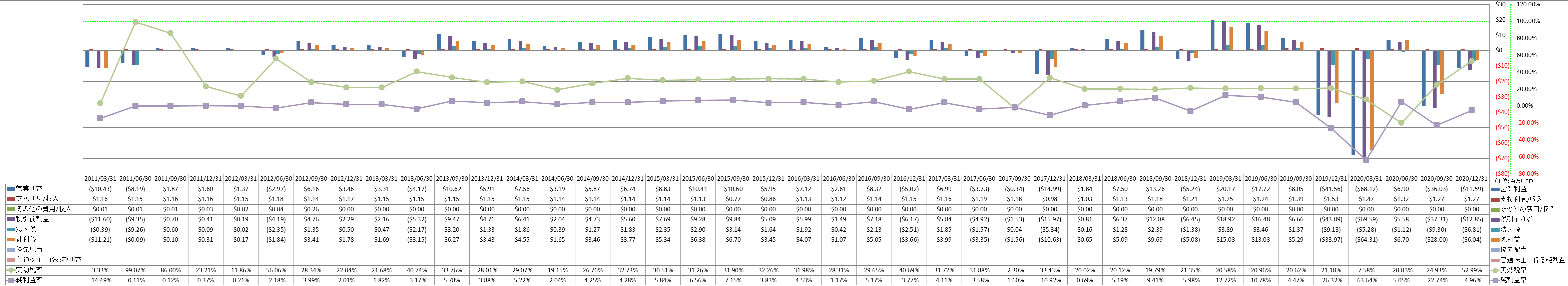 net-income