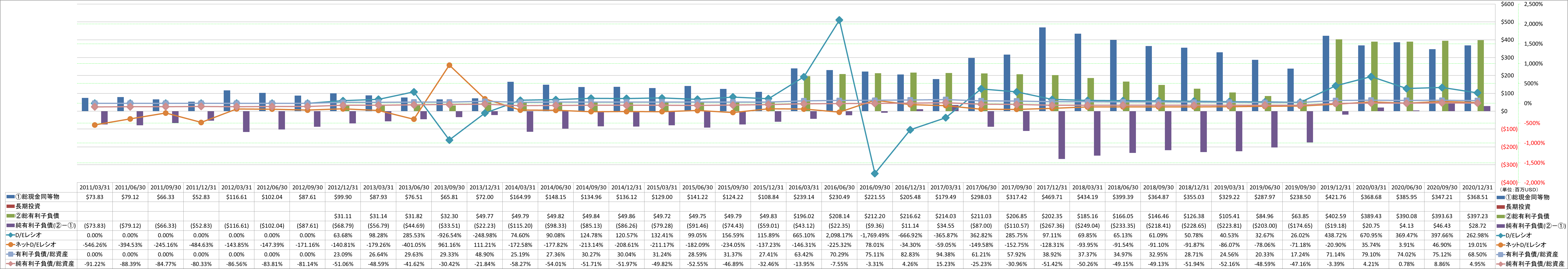 financial-soundness-3