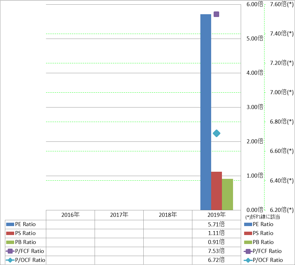 per-share-data-3