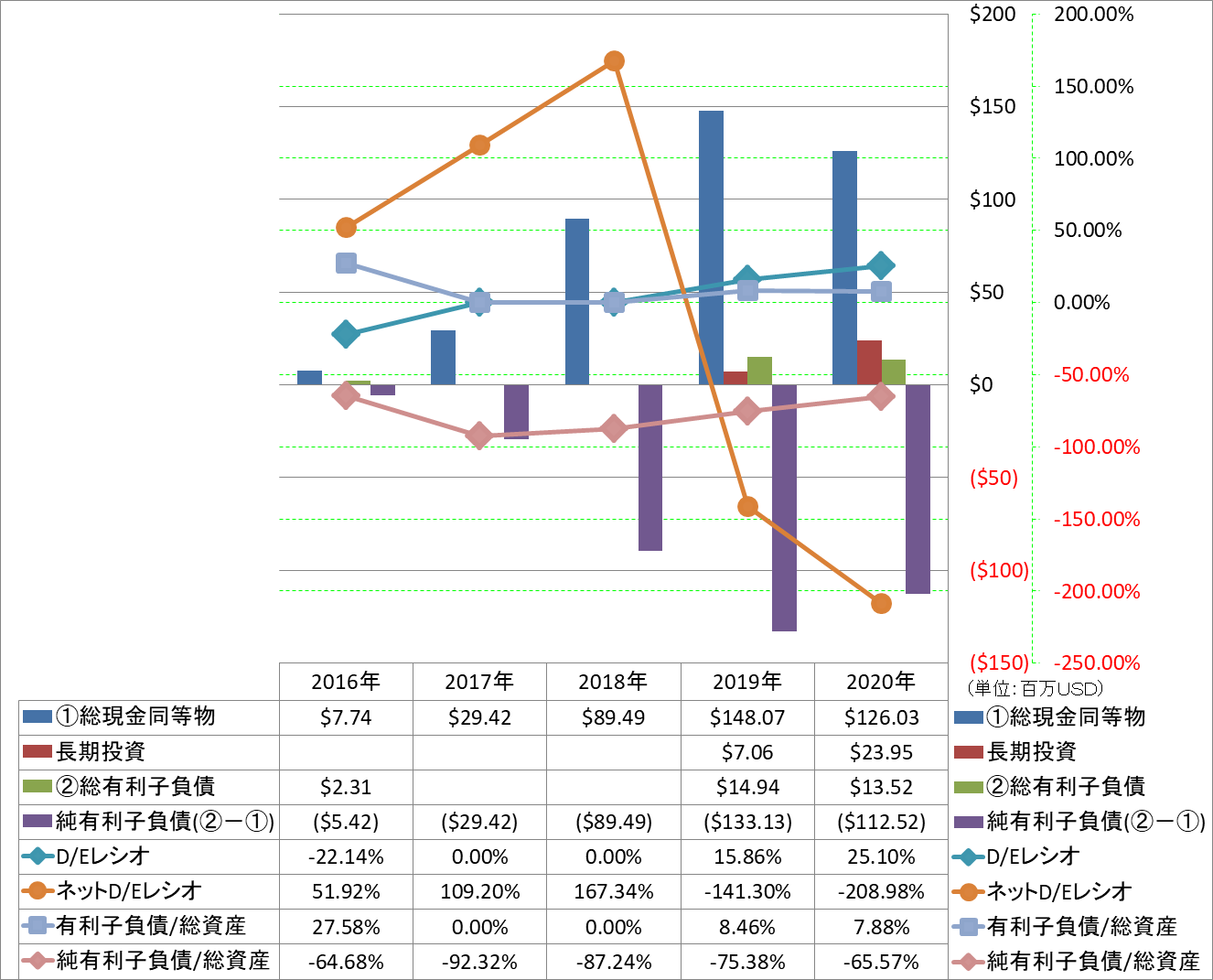 financial-soundness-3