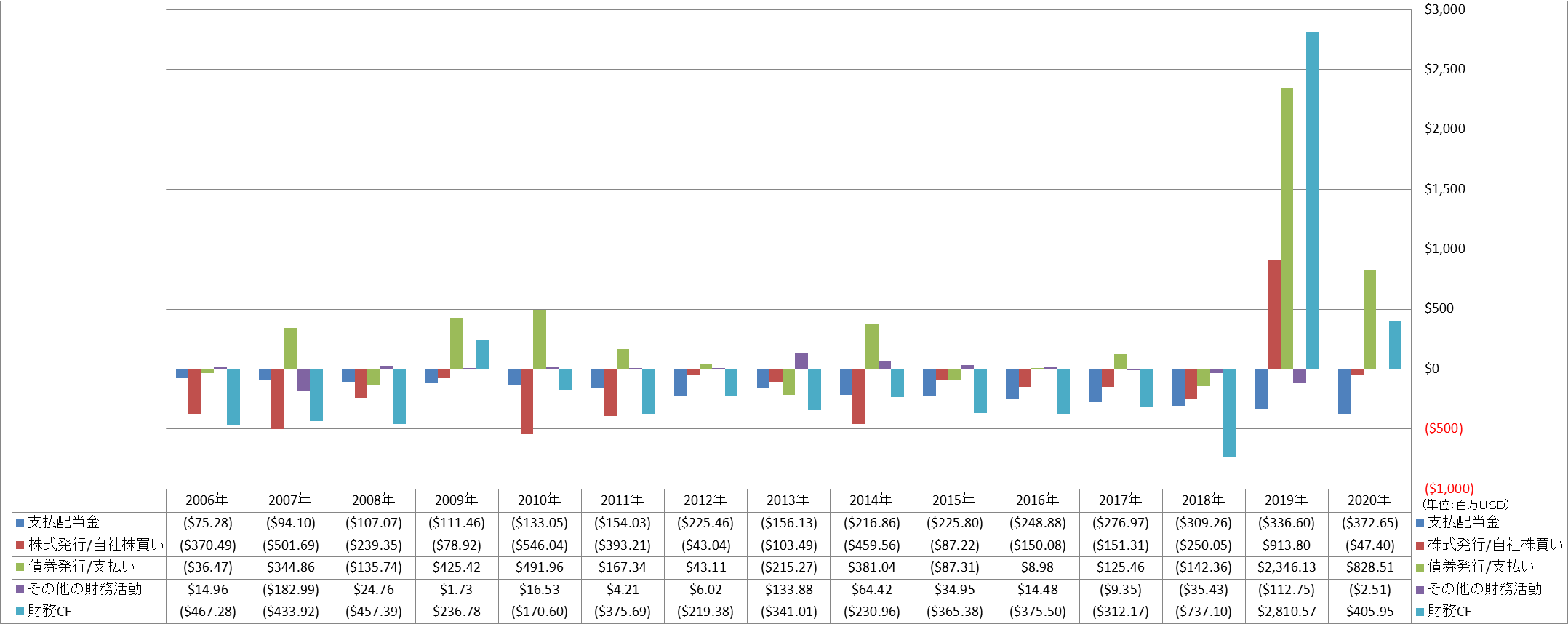 financing-cash-flow