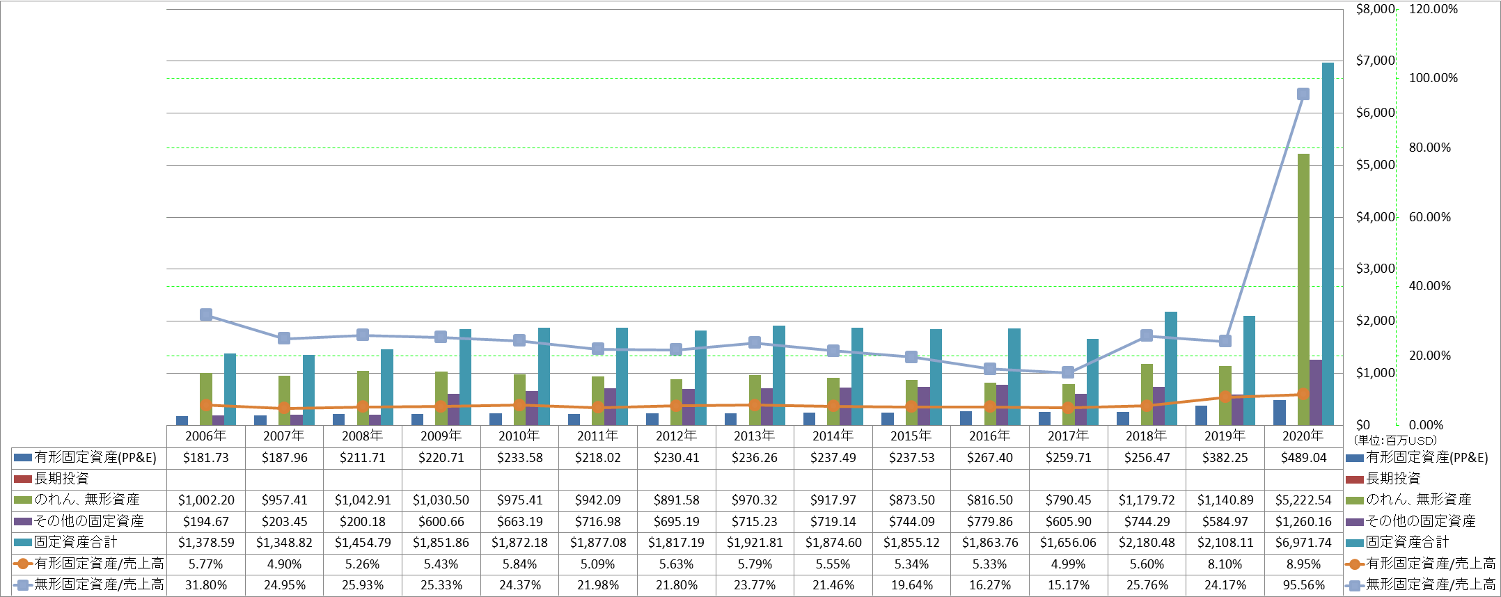 long-term-assets