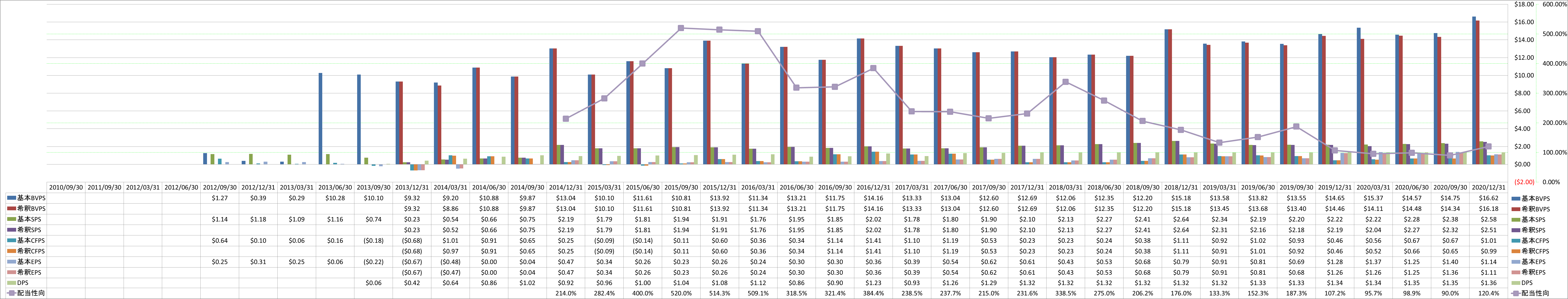 per-share-data-1