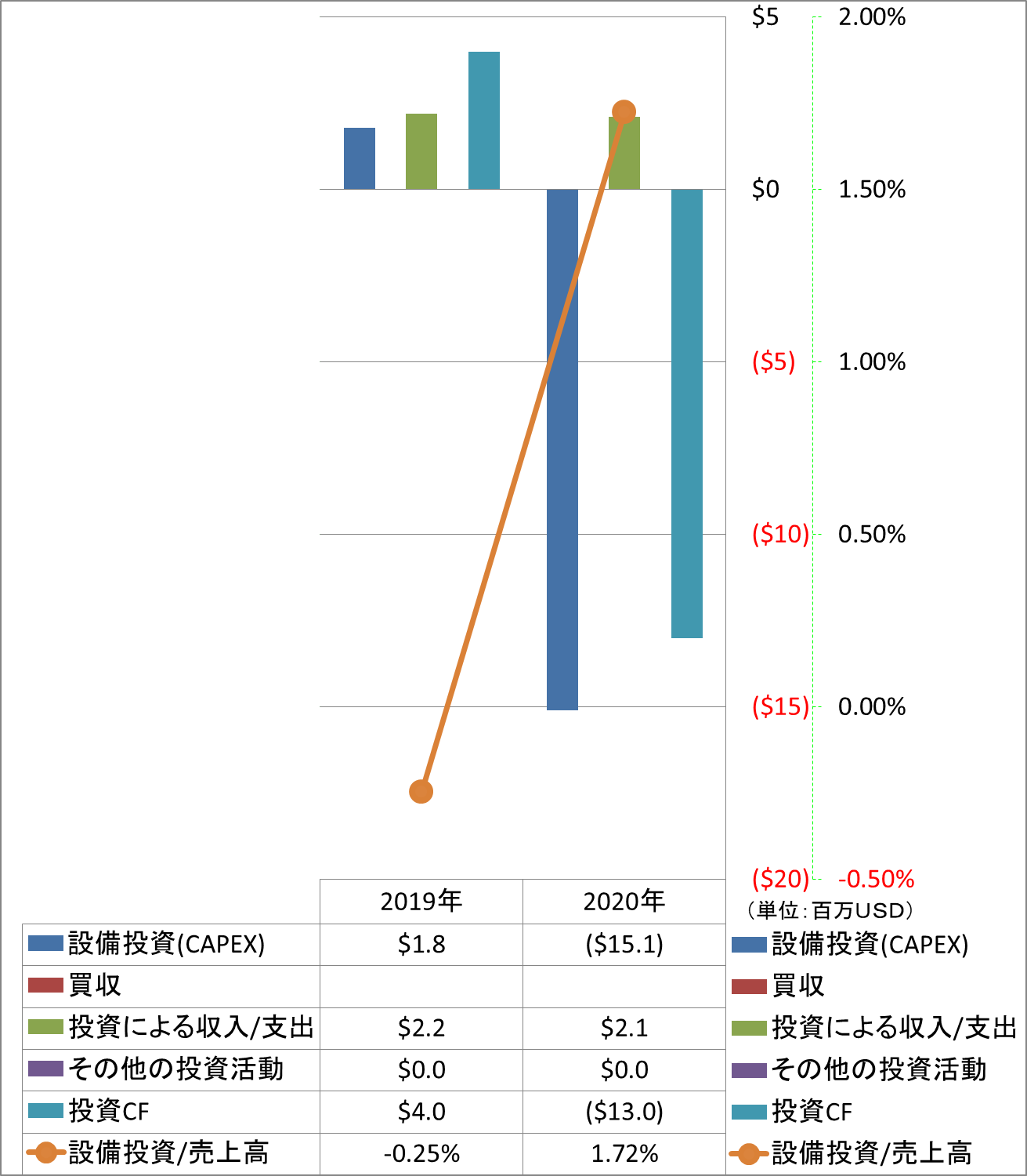 investing-cash-flow