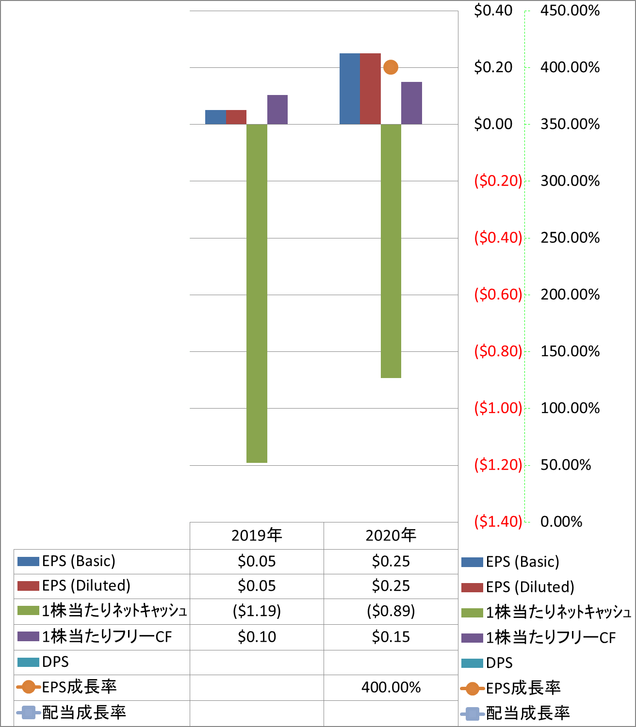 per-share-data-2