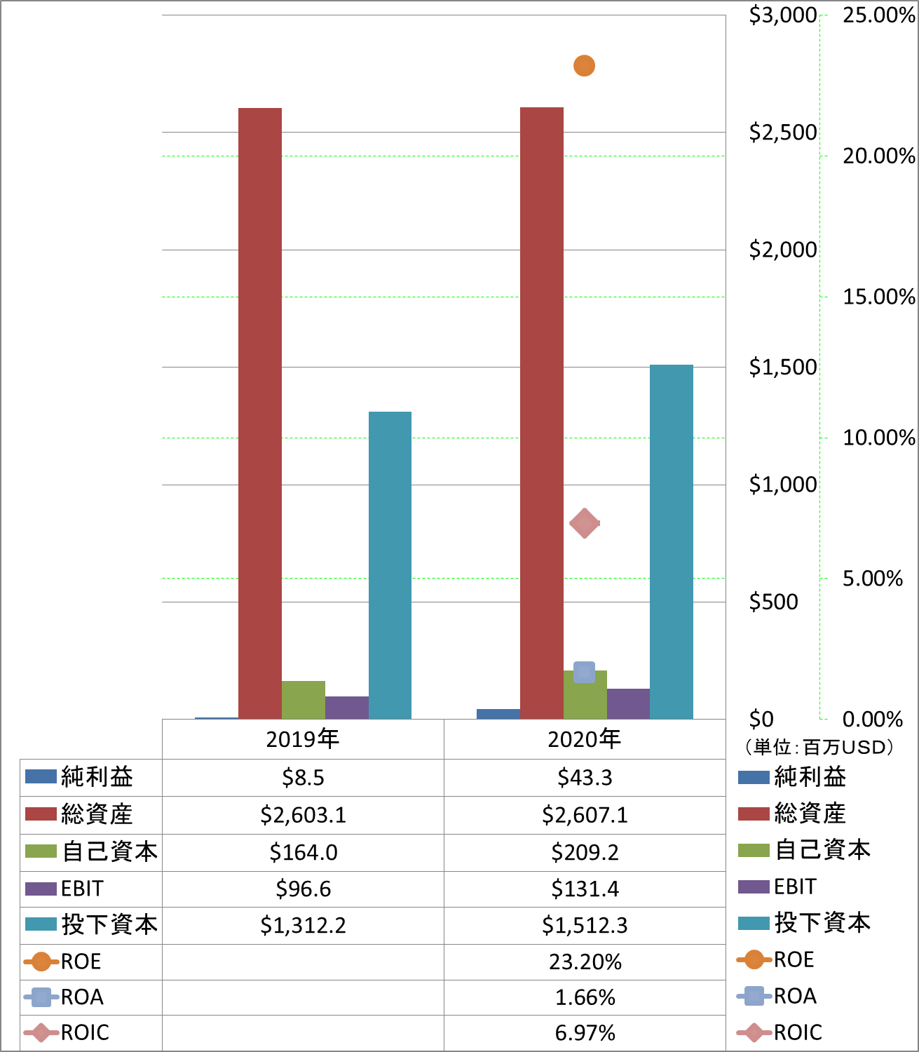 profitability-2