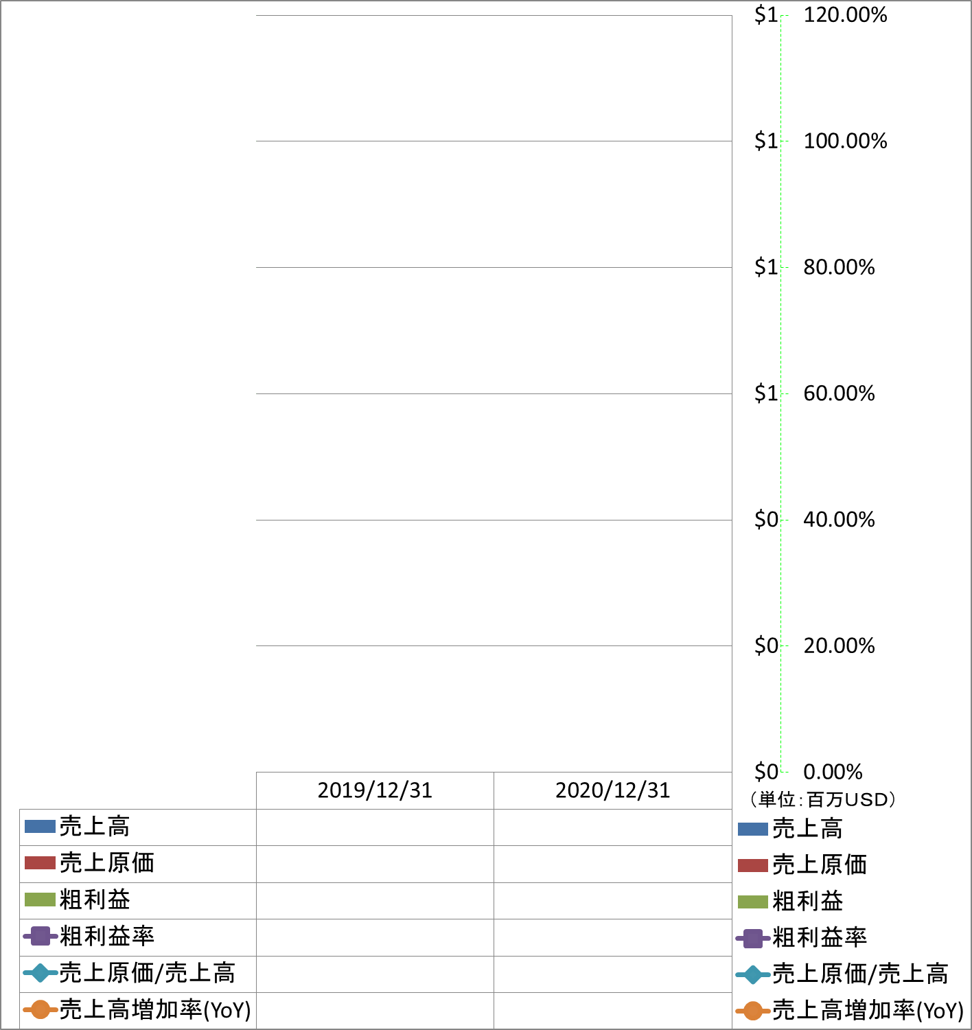 revenue