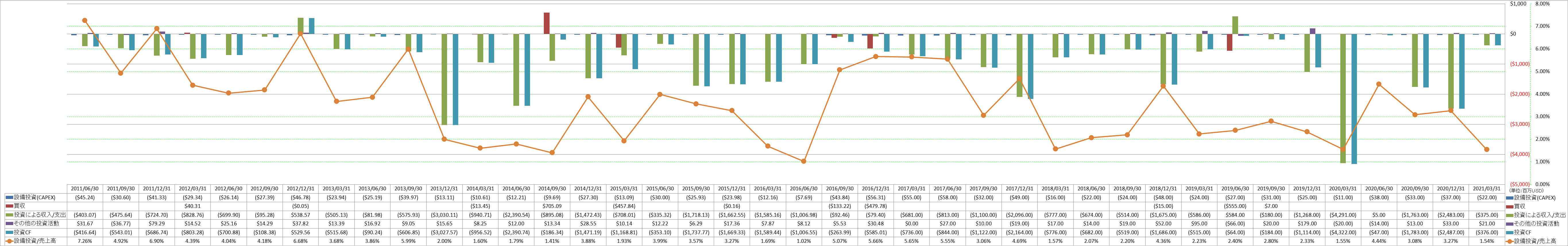 investing-cash-flow