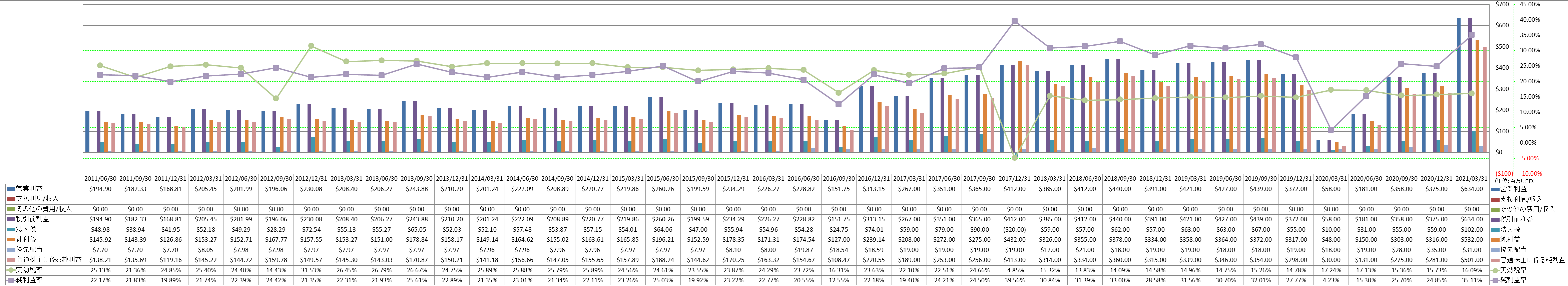 net-income