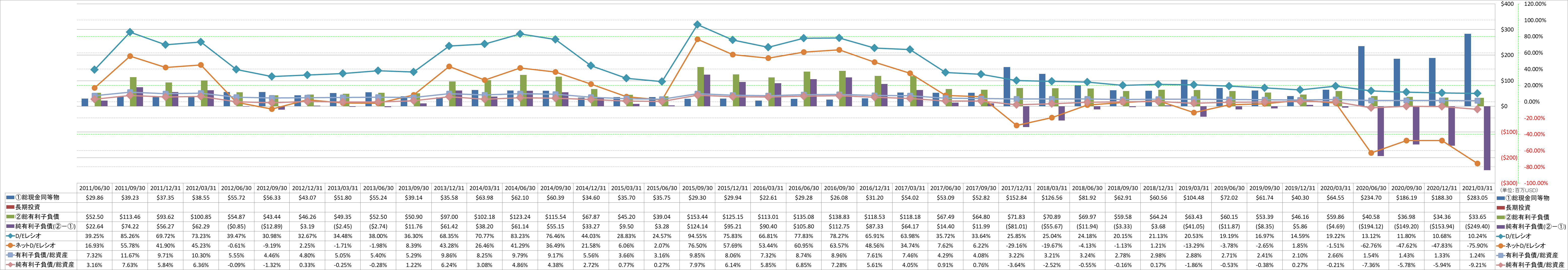 financial-soundness-3