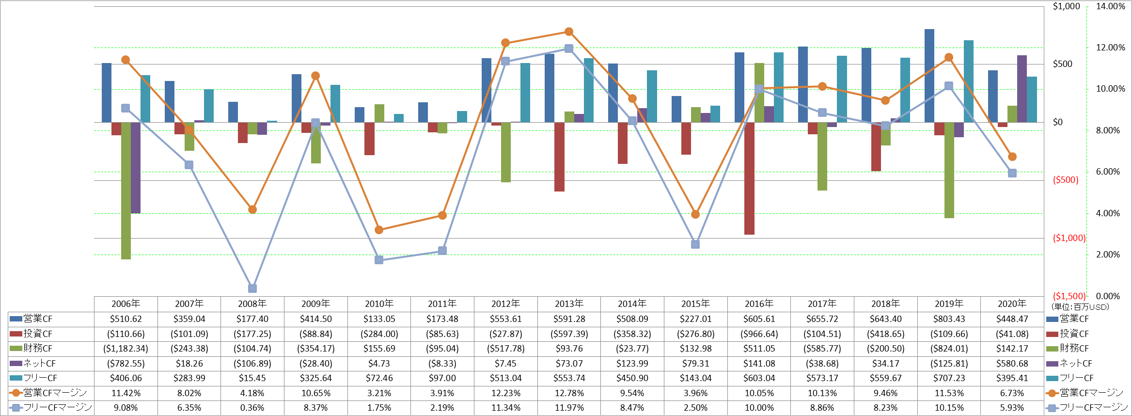 all-cash-flow