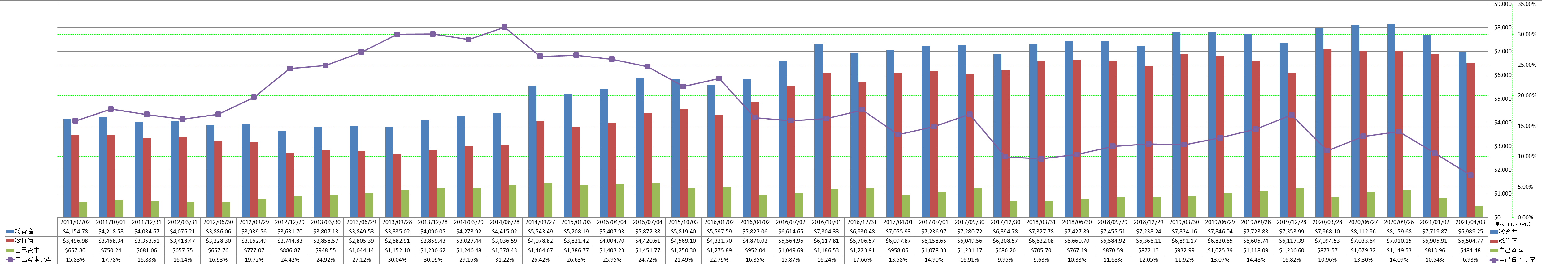 financial-soundness-1