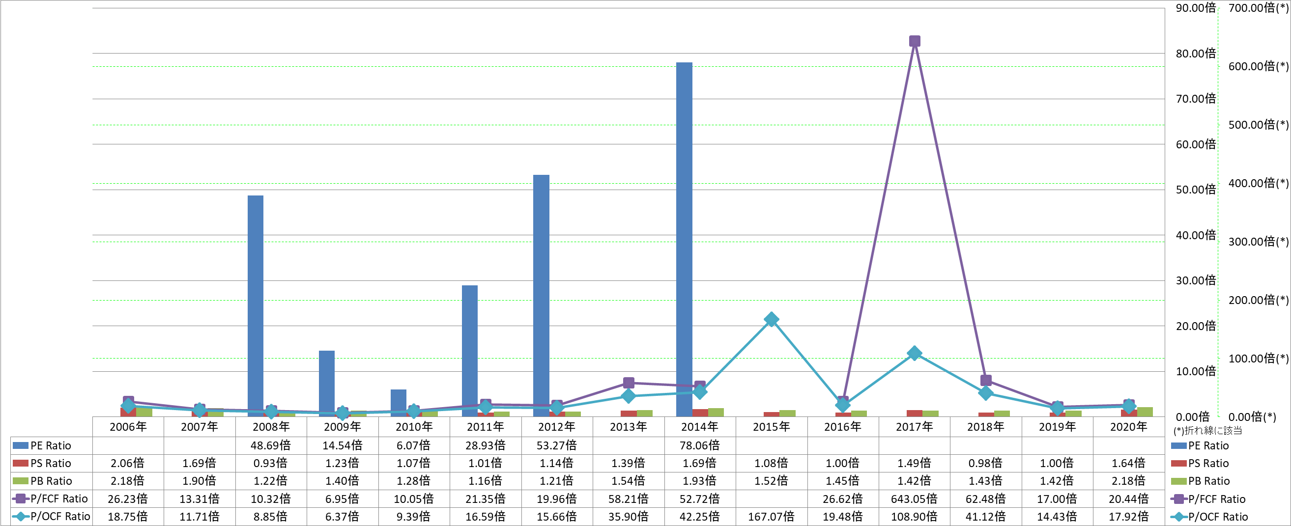 per-share-data-3