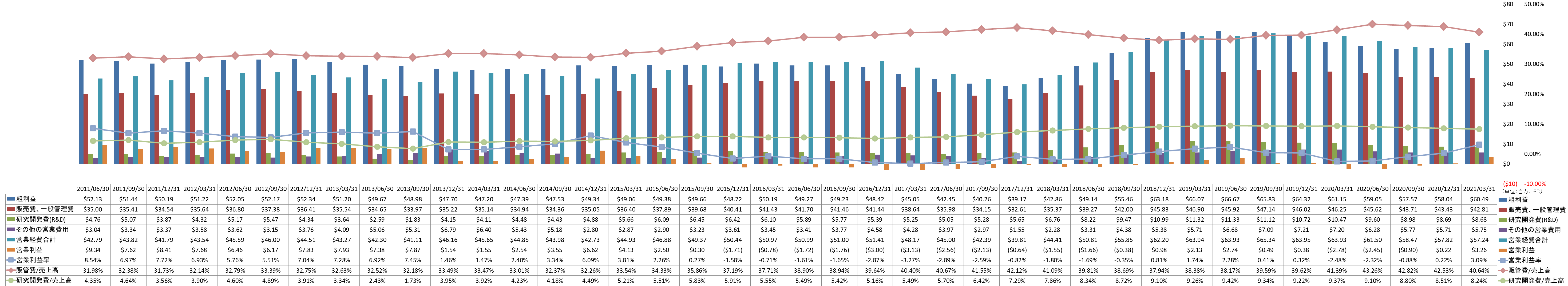 operating-income