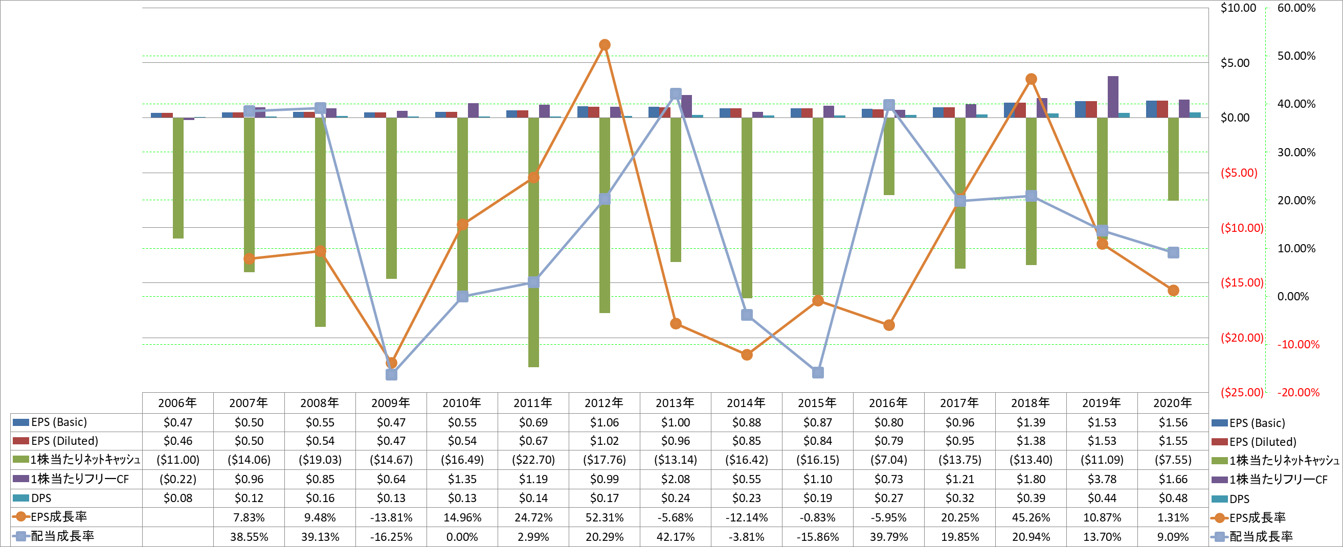 per-share-data-2