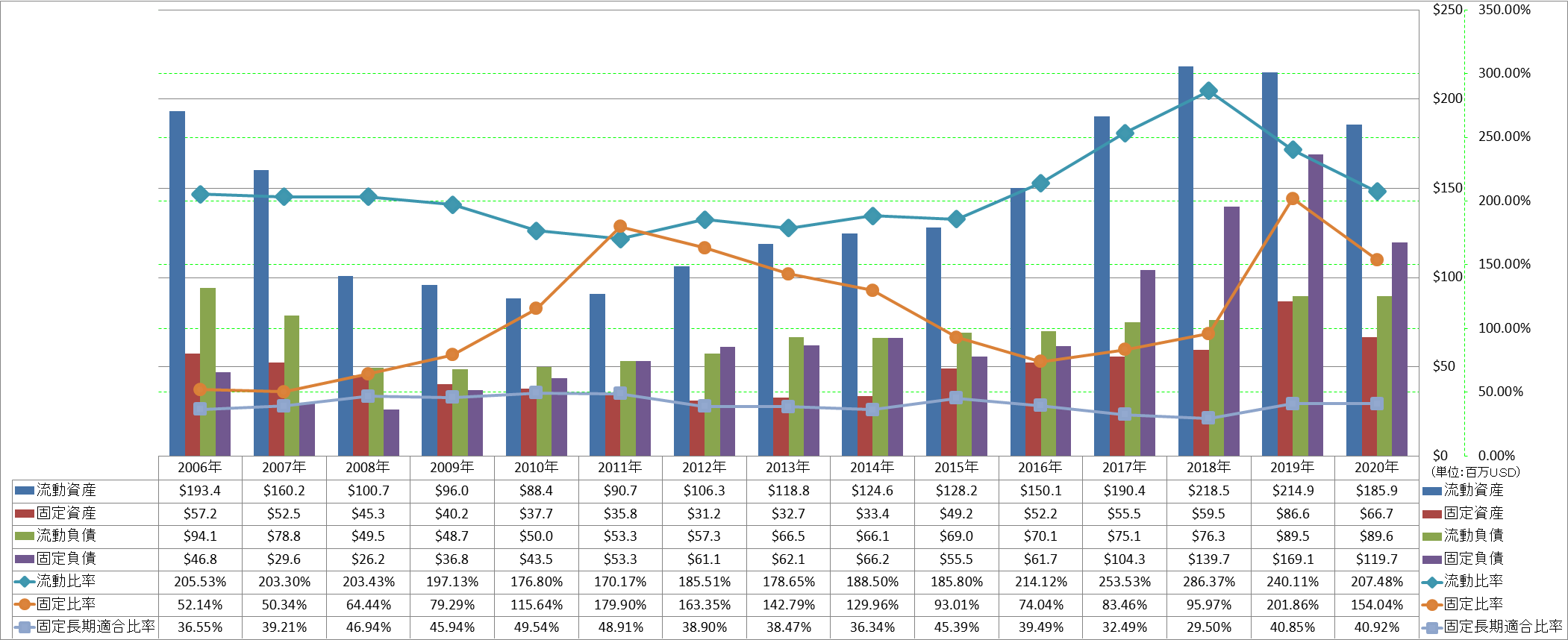 financial-soundness-2