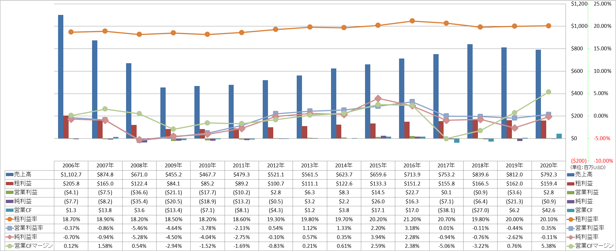 profitability-1