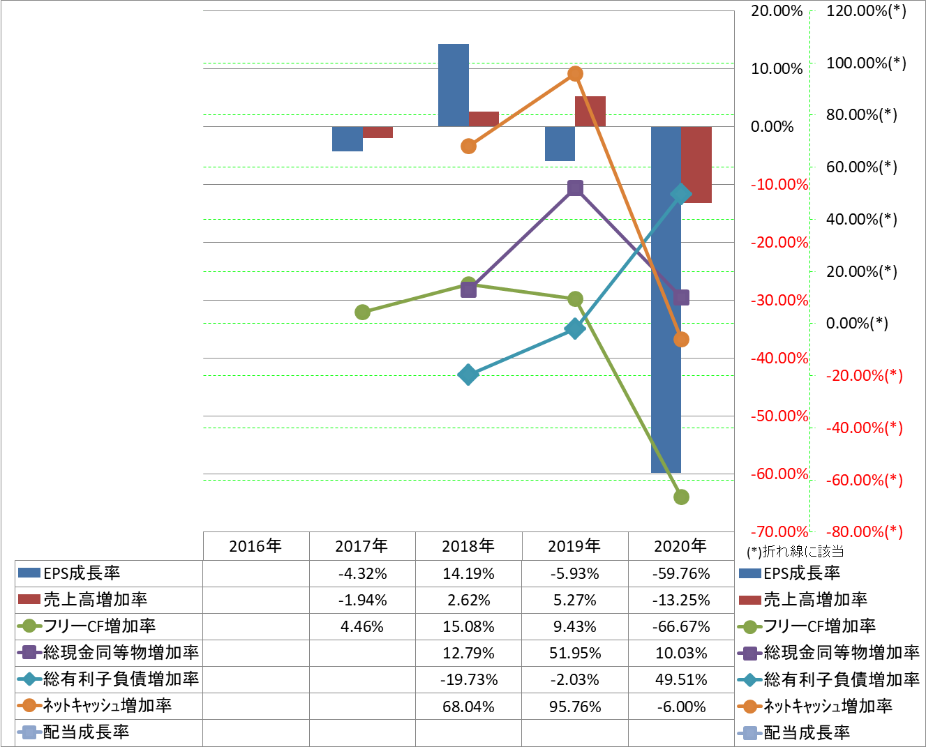 growth-rate