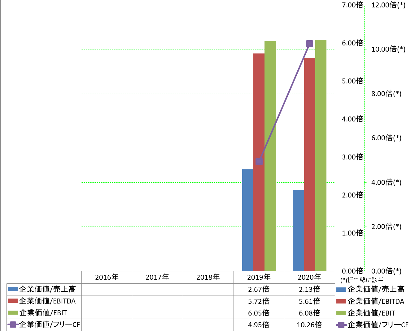 per-share-data-4