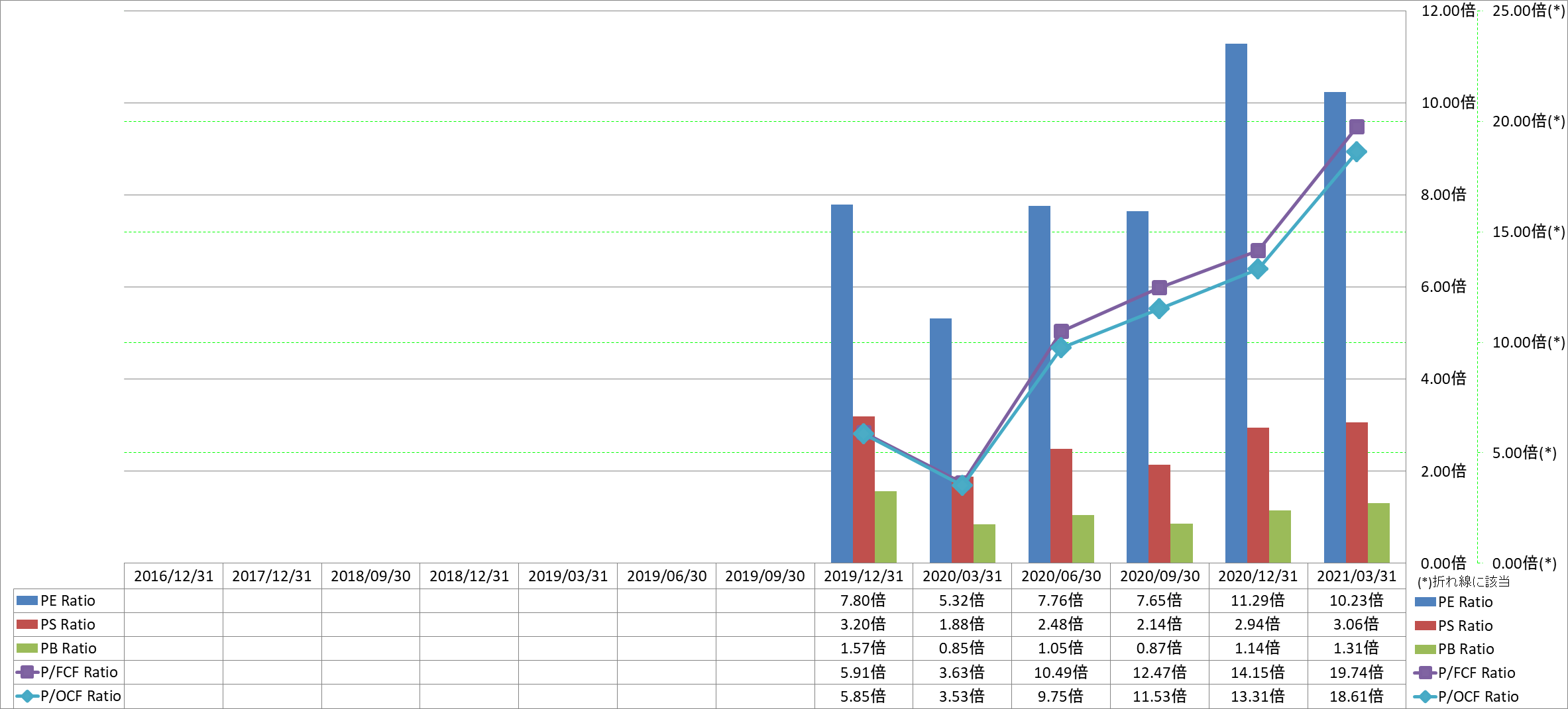 per-share-data-3