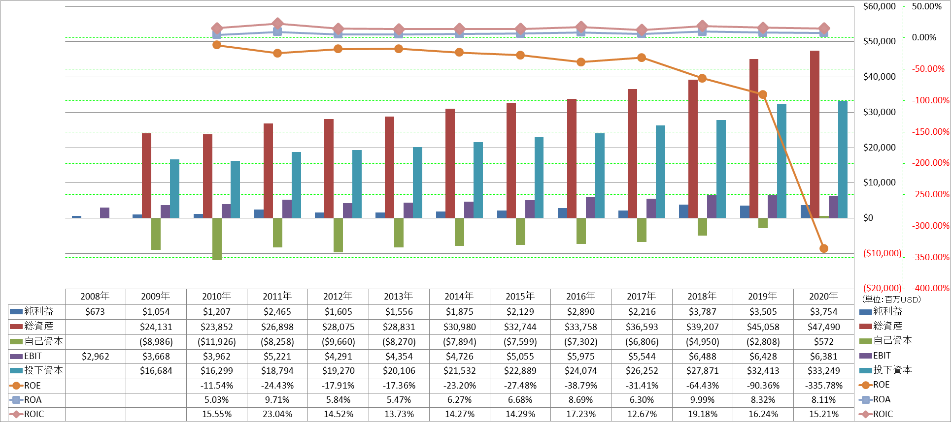 profitability-2