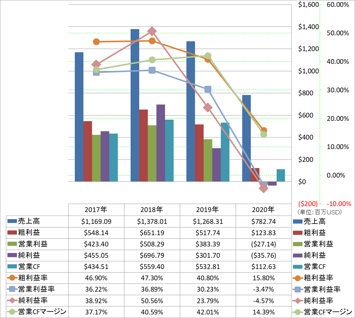 Profitability-1