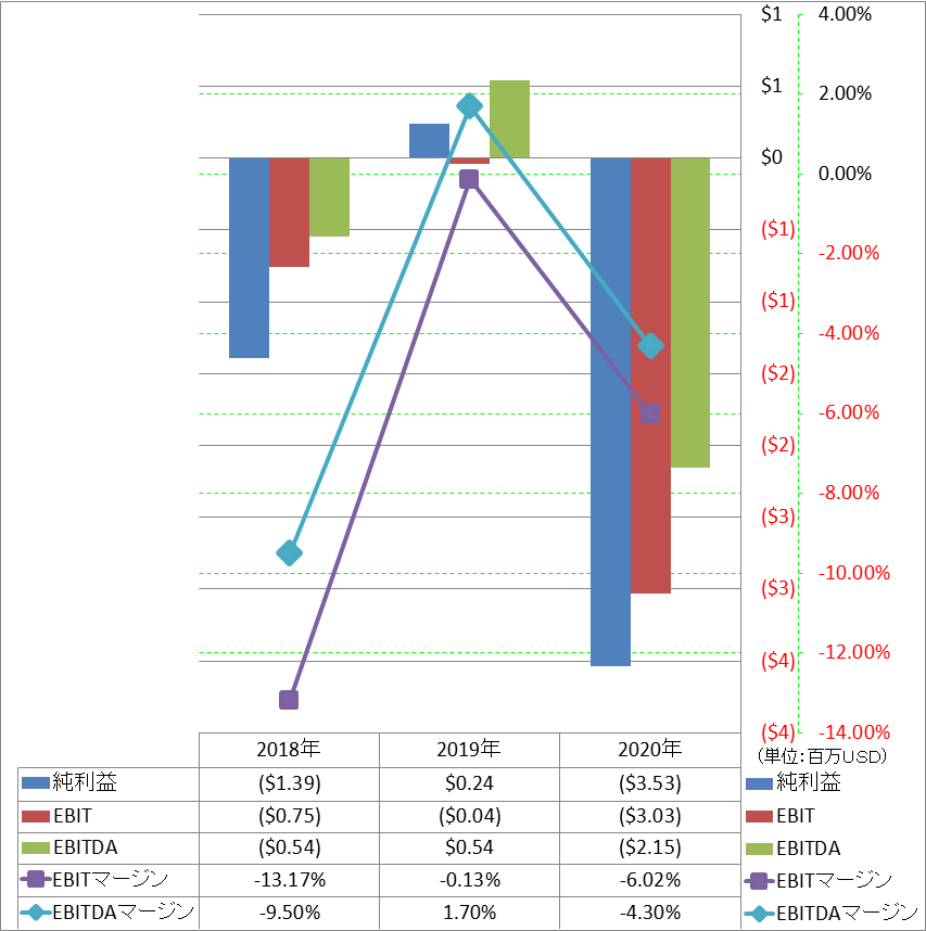 ebitda