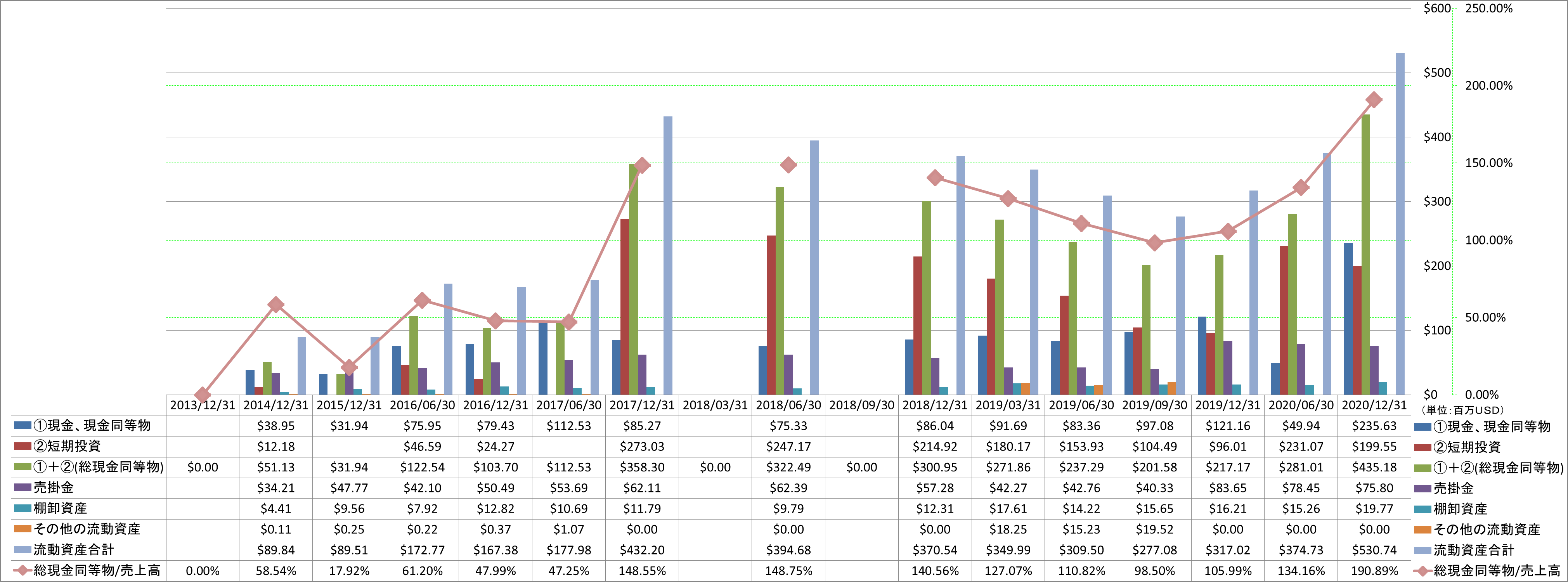 current-assets