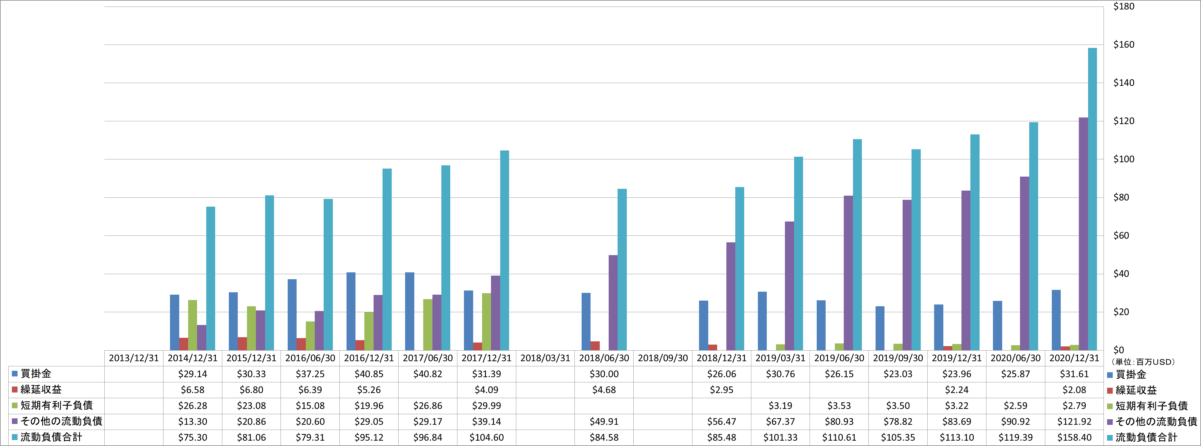 current-liabilities