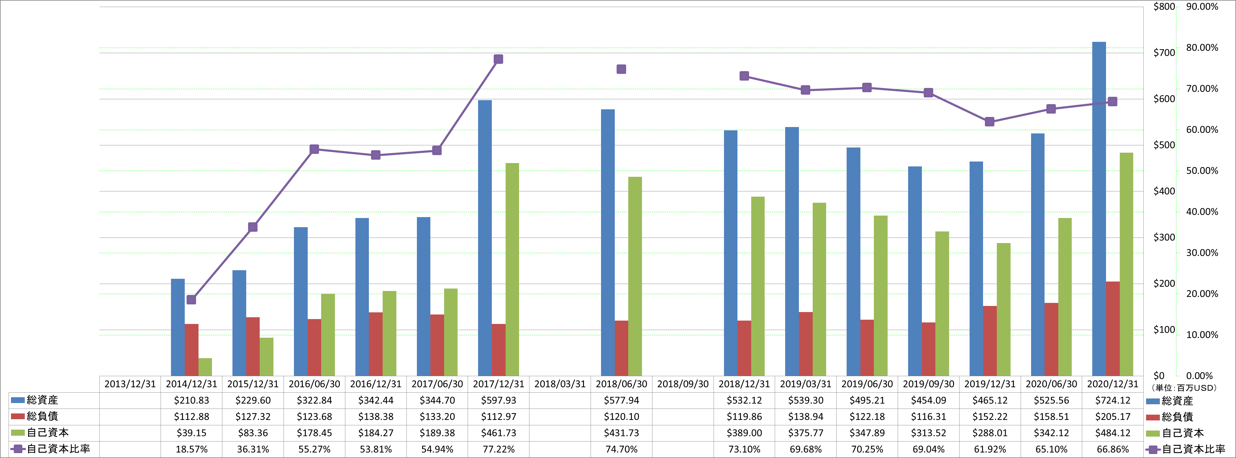 financial-soundness-1