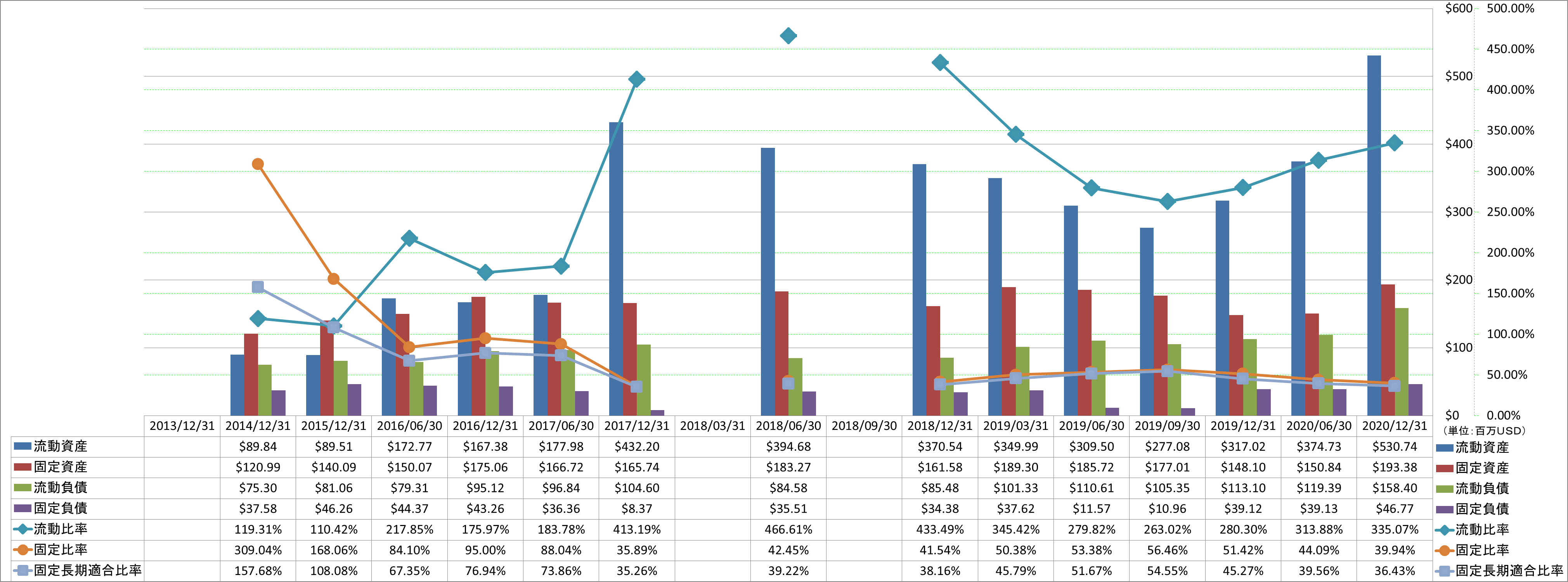 financial-soundness-2