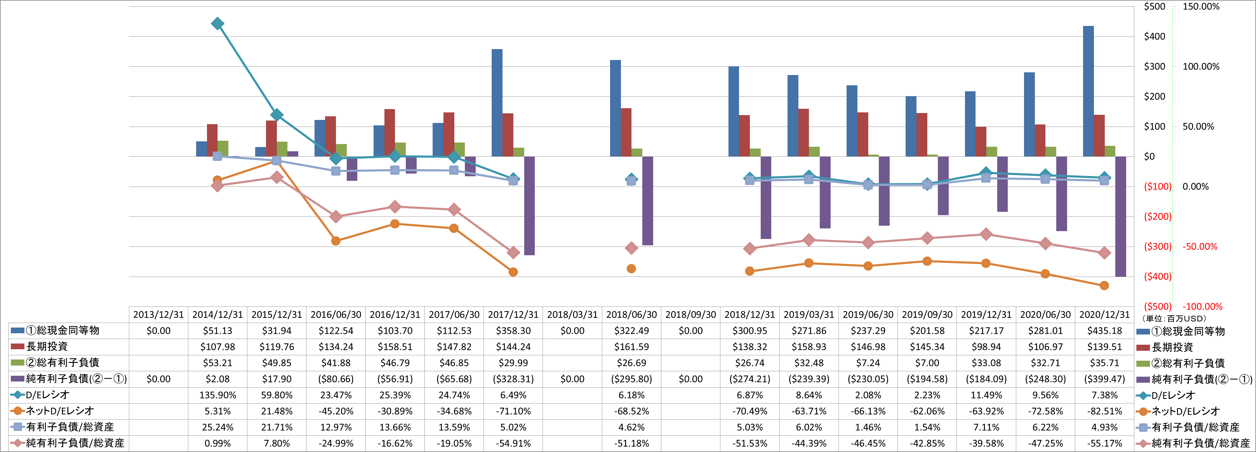 financial-soundness-3