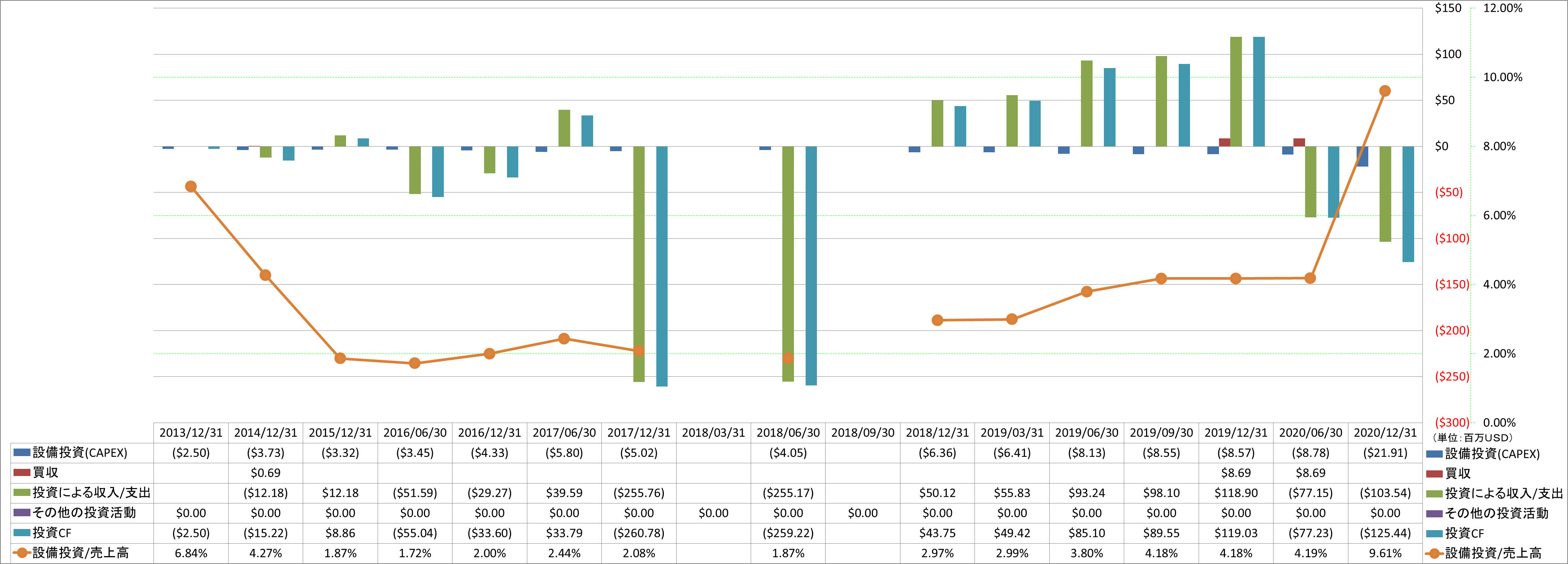 investing-cash-flow