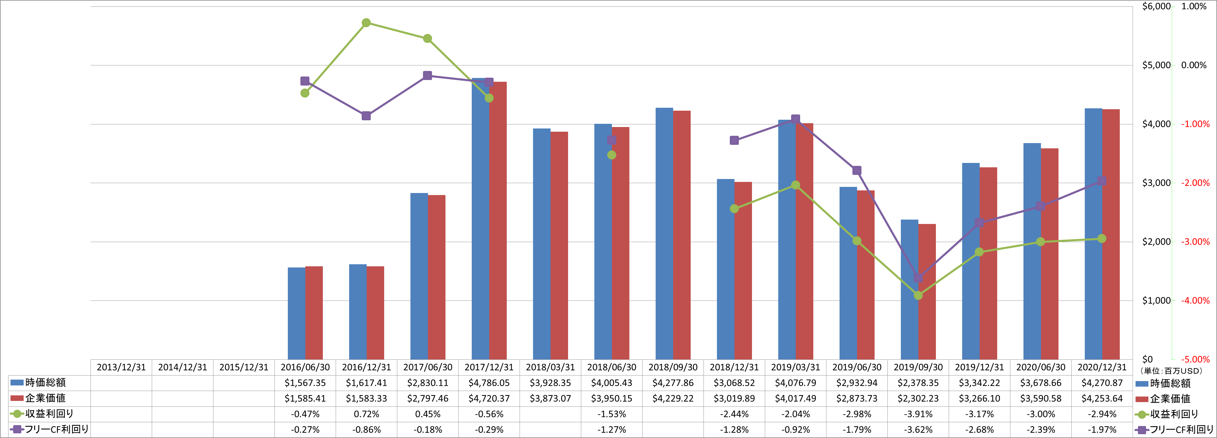 market-capitalization